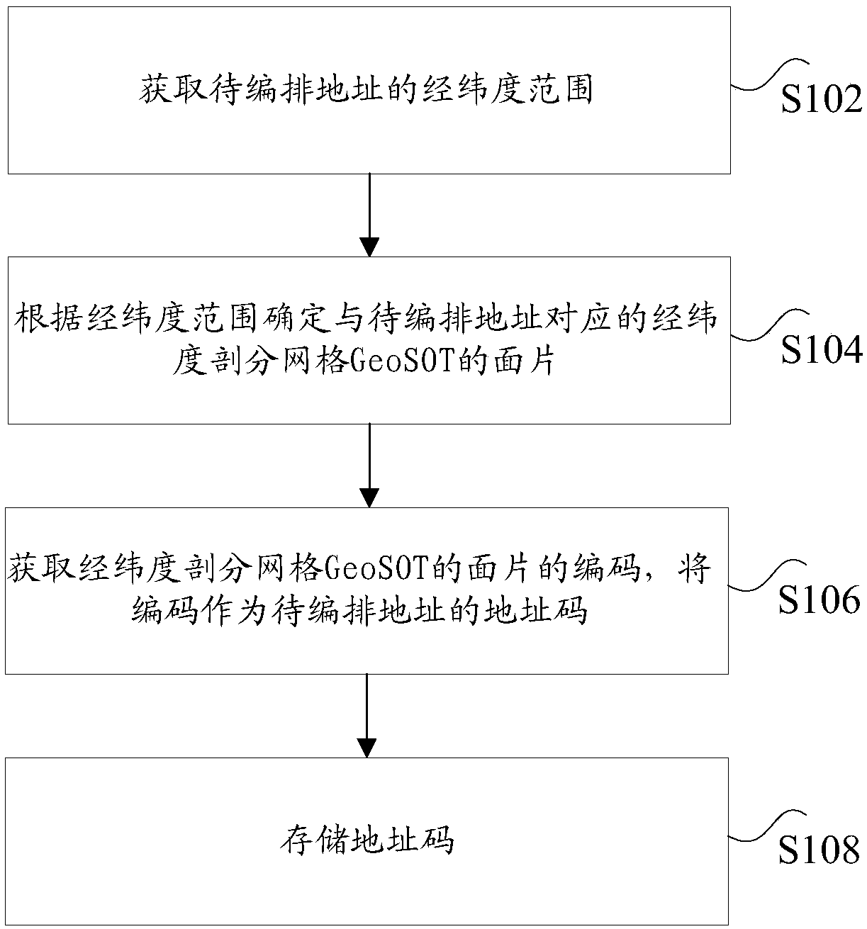 Geographical information processing method and device