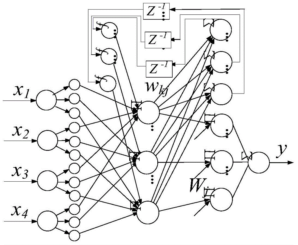 Sludge volume index (SVI) soft measuring method based on self-organized T-S fuzzy nerve network