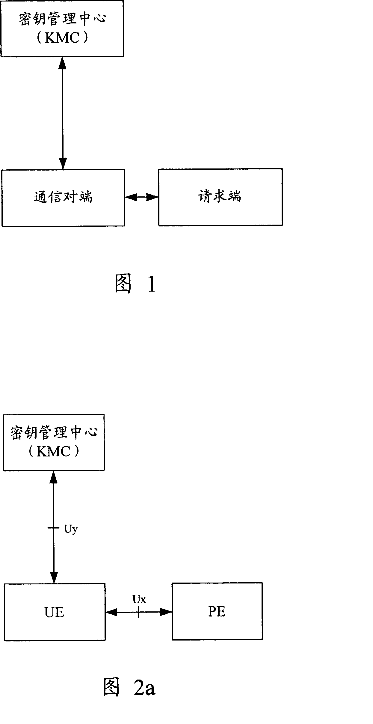 Method and device for realizing safety communication between terminal devices