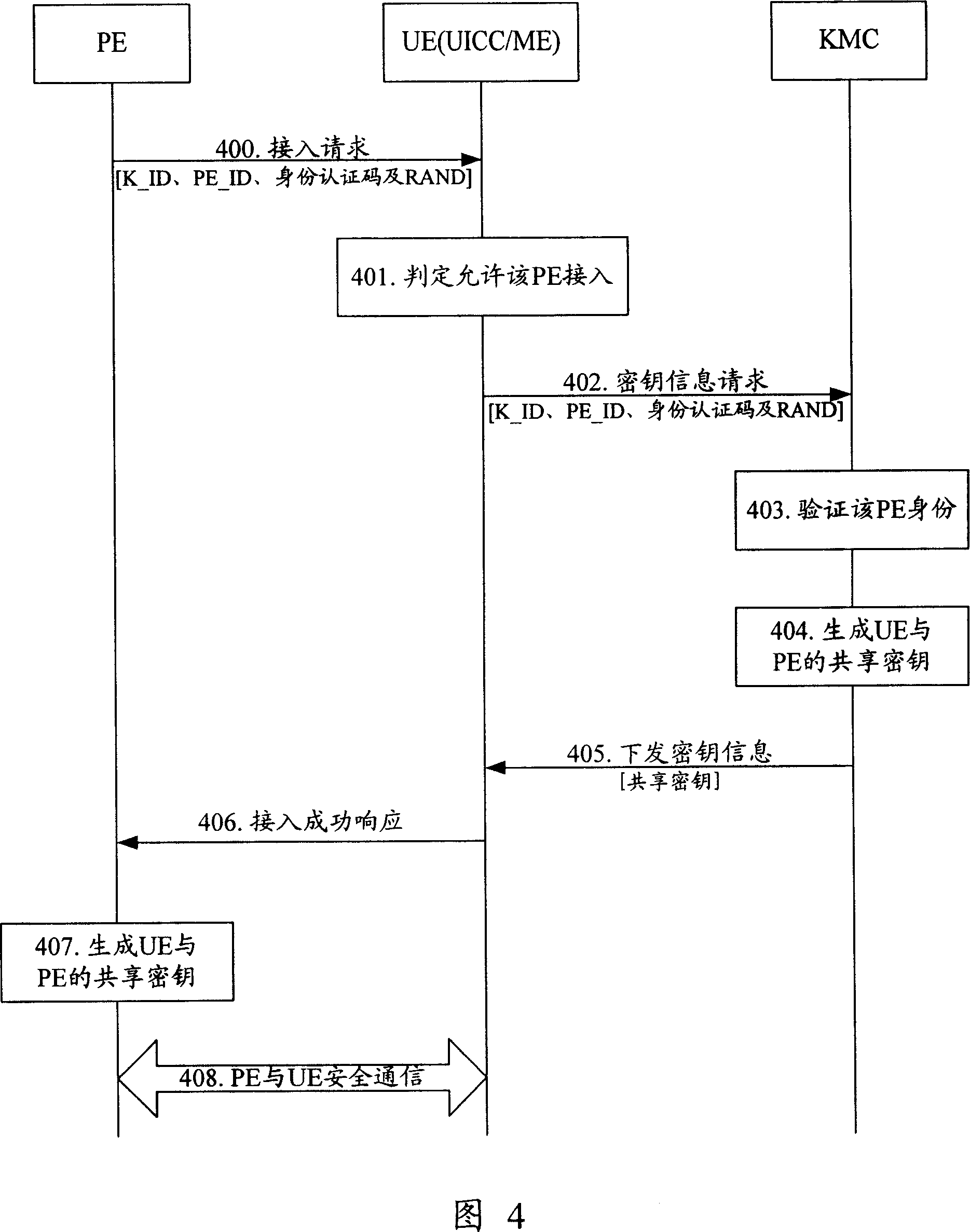 Method and device for realizing safety communication between terminal devices