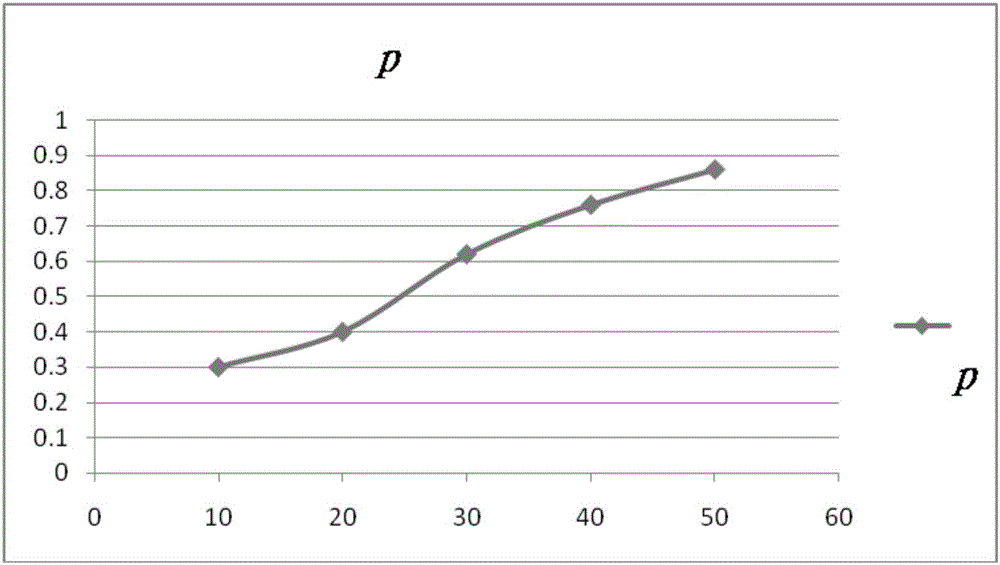 Big-data-based method for analyzing state-based maintenance of subway signal equipment