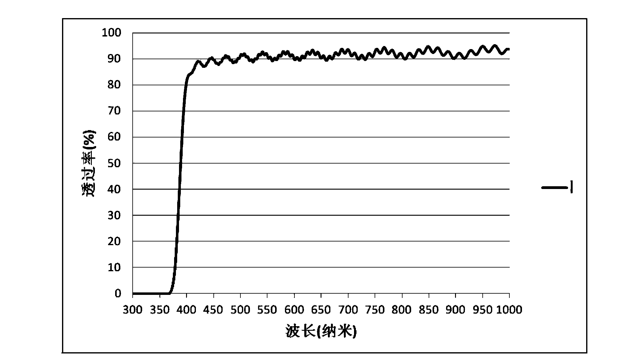 Dye-sensitized solar cell