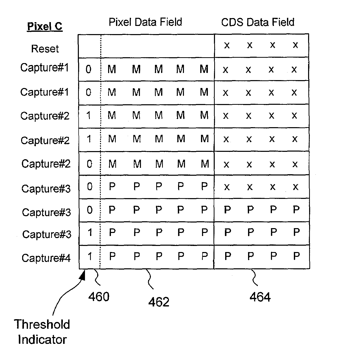 Method for capturing and storing image information for multiple sampling operations in a digital pixel sensor