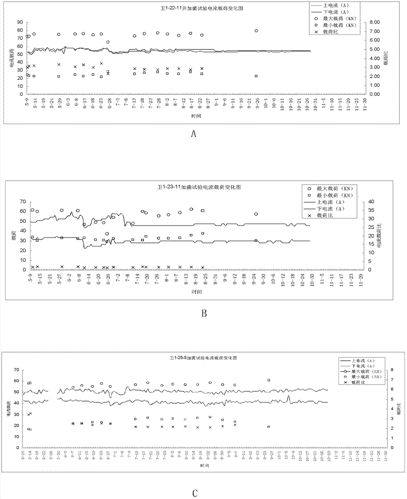 Method for removing and preventing wax of mechanical recovery well by microorganism