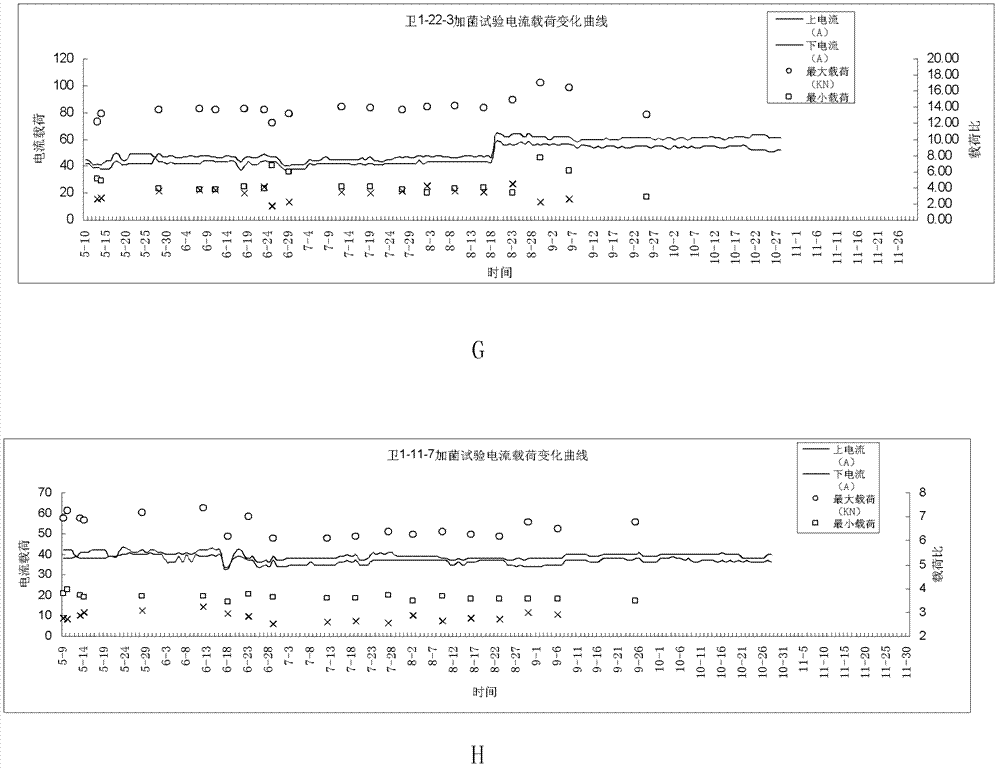 Method for removing and preventing wax of mechanical recovery well by microorganism