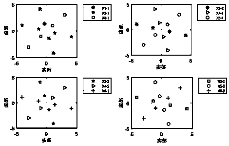 Modulation codebook design method for sparse code multiple access system