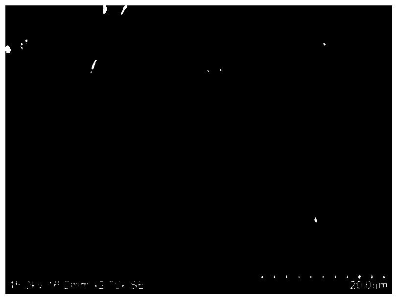 Preparation method of rare earth metal