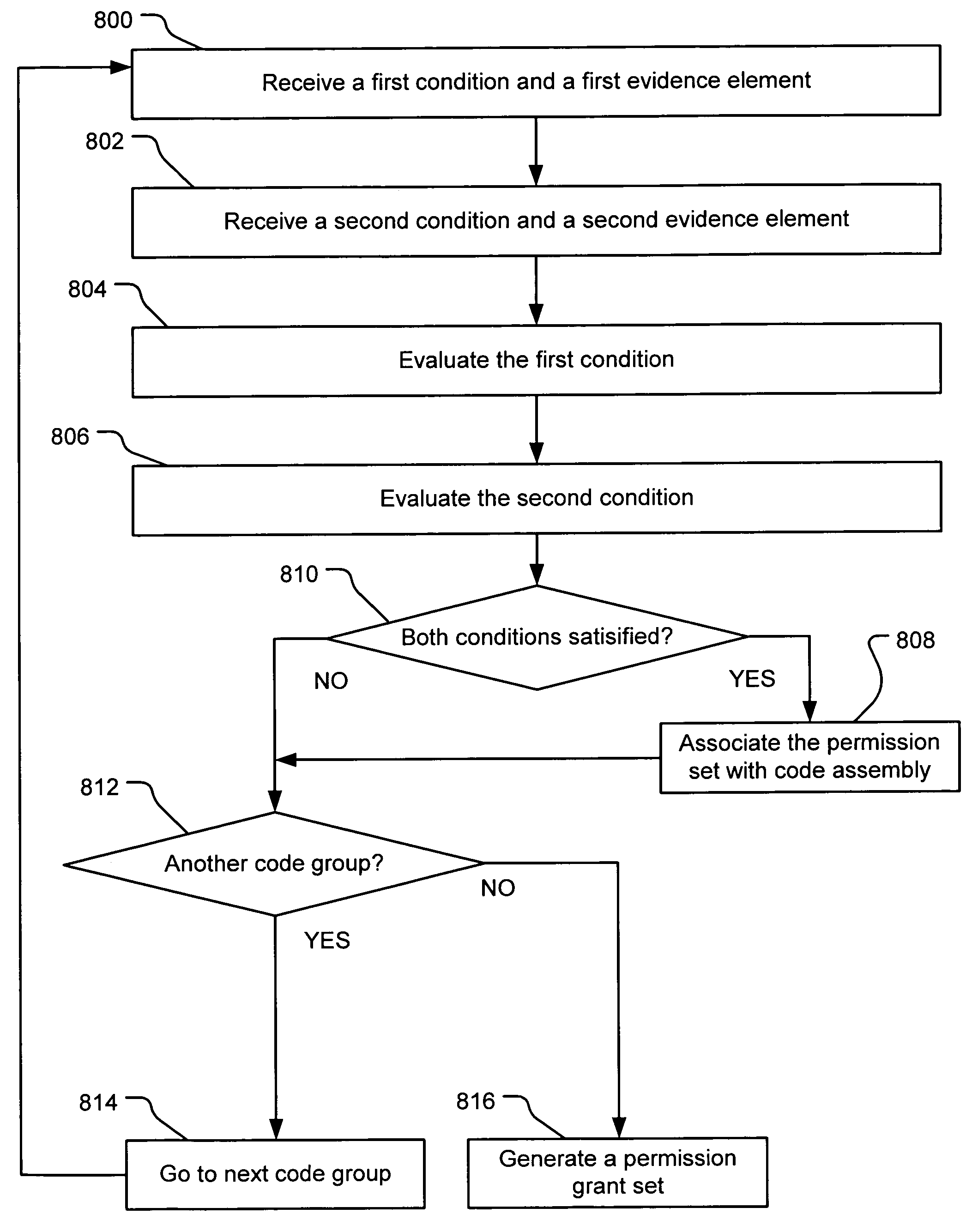 Evaluating initially untrusted evidence in an evidence-based security policy manager