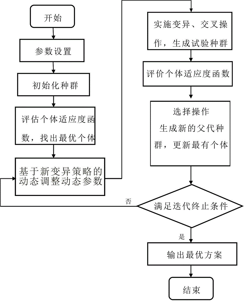 Traffic coordination control method of multiple intersections