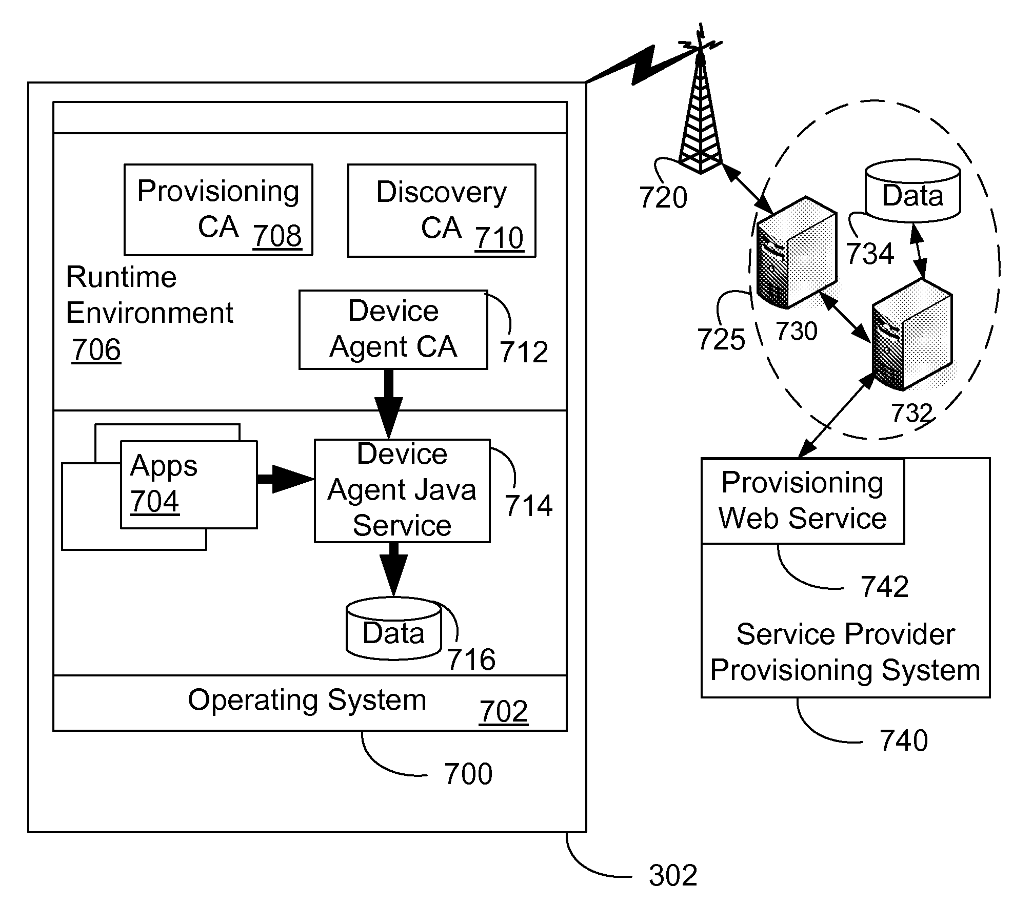 Device-based network service provisioning