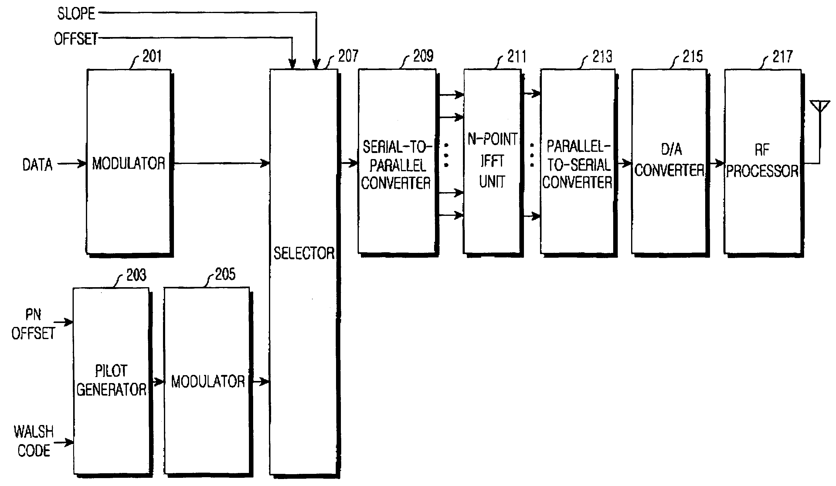 Apparatus and method for transmitting/receiving a pilot signal for distinguishing a base station in a communication system using an OFDM scheme