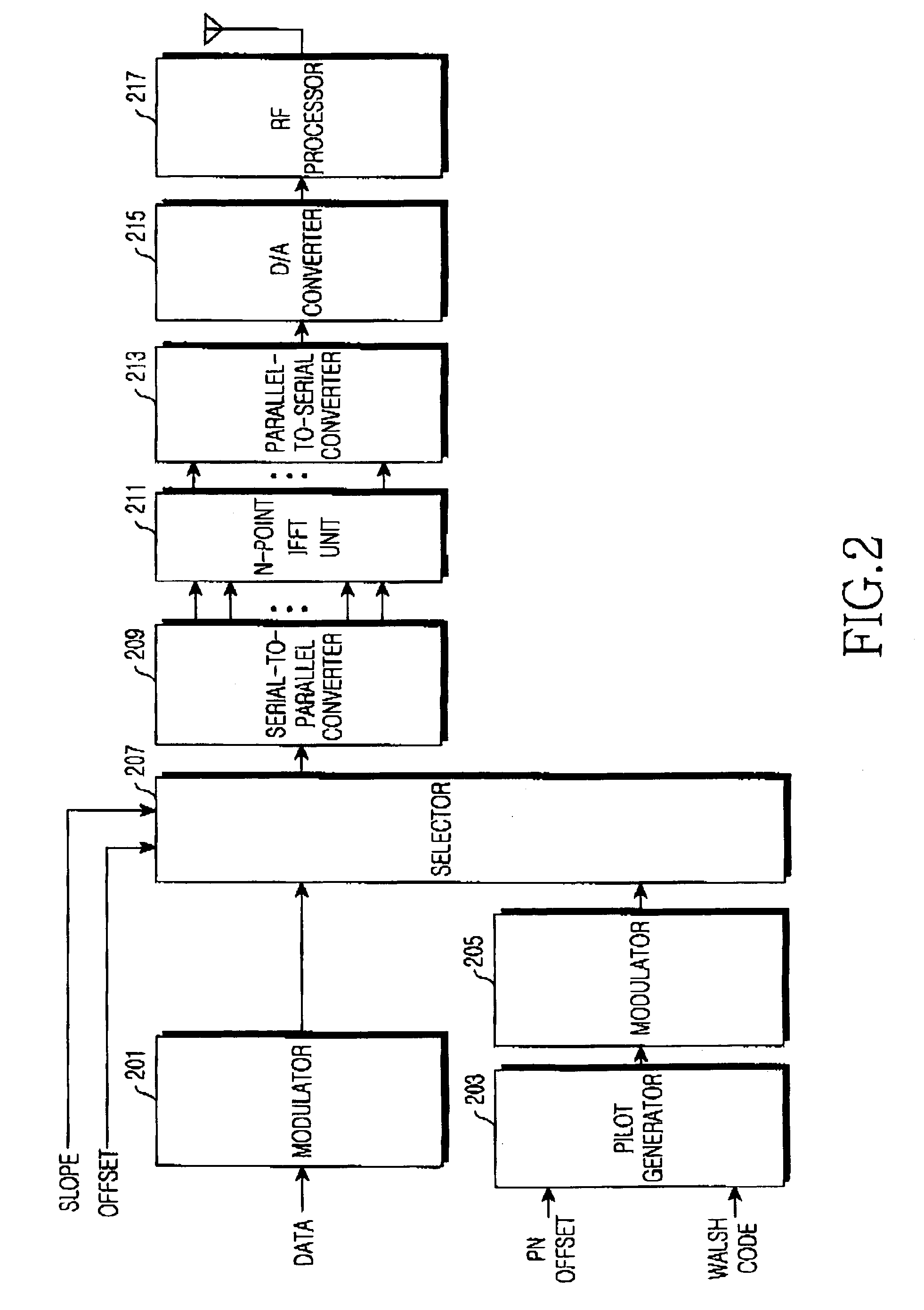 Apparatus and method for transmitting/receiving a pilot signal for distinguishing a base station in a communication system using an OFDM scheme