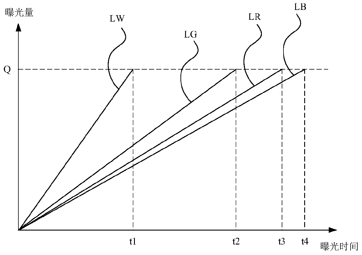 Control method, camera assembly and mobile terminal