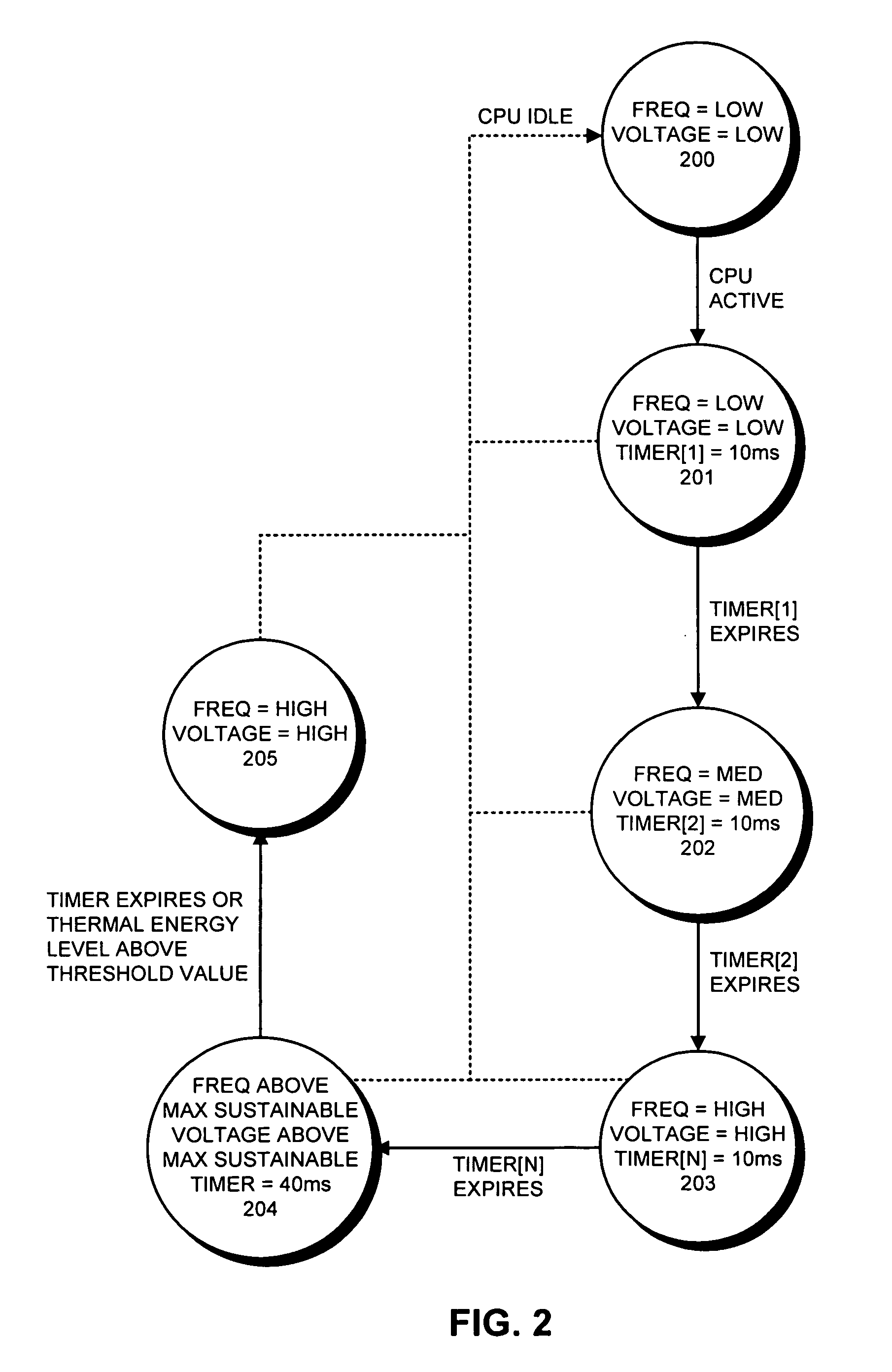 Method and apparatus for selectively increasing the operating speed of an electronic circuit