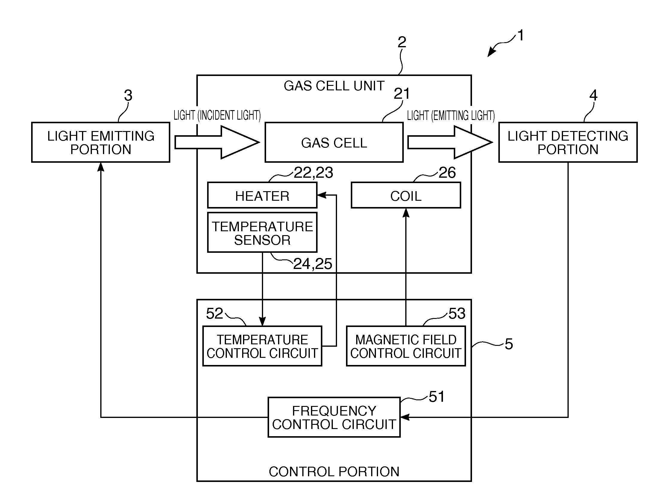 Gas cell unit, atomic oscillator and electronic apparatus