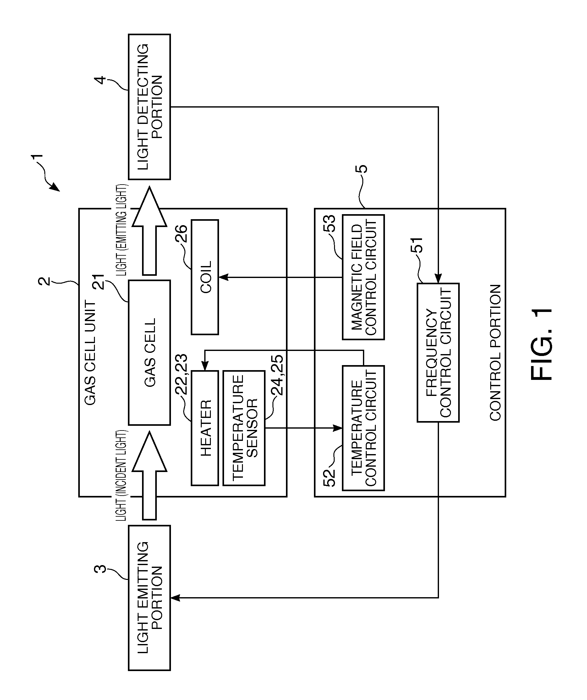 Gas cell unit, atomic oscillator and electronic apparatus