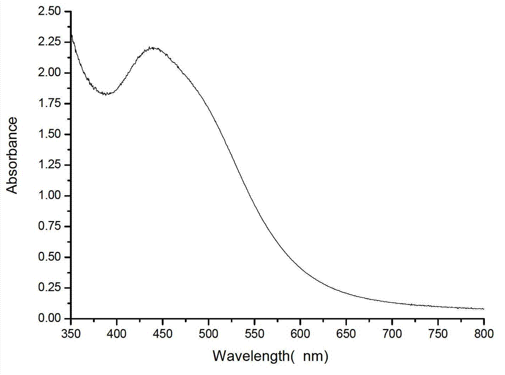 Method for synthesizing water-solubility fluorescence silver nanocluster by electrochemistry