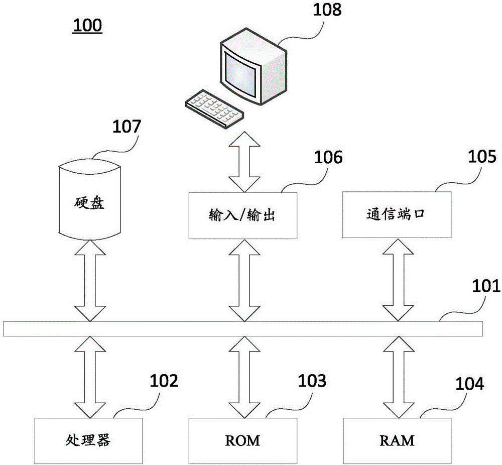 Method and device for displaying interesting region of medical image