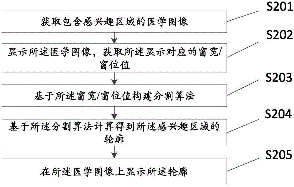 Method and device for displaying interesting region of medical image