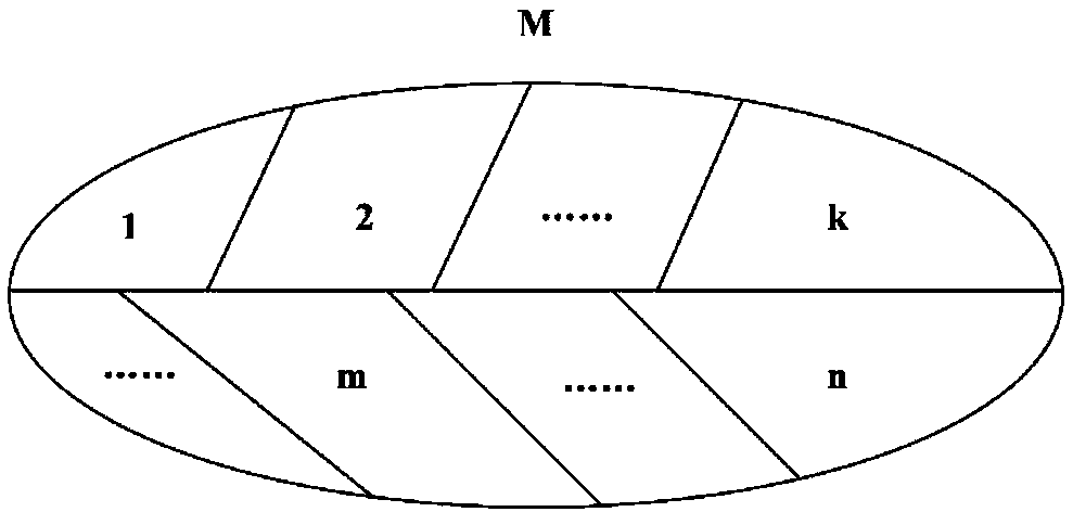 Irrigation water productivity scale conversion method and device