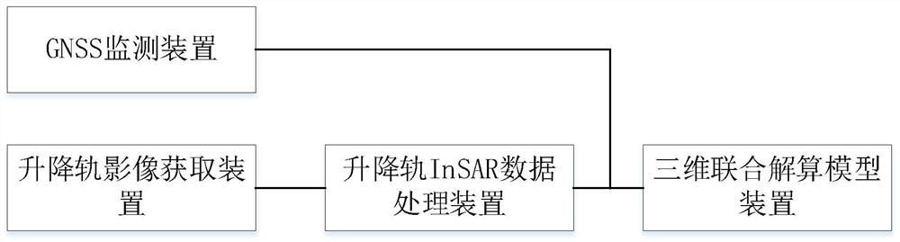 Landslide three-dimensional deformation resolving method and system fusing GNSS and ascending and descending orbit time sequence InSAR