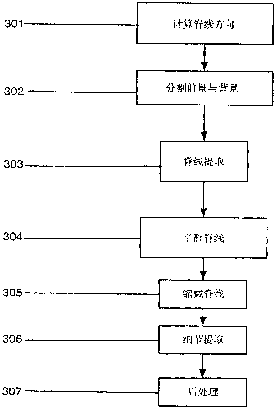 Fingerprint matching method and fingerprint matching implementation mode