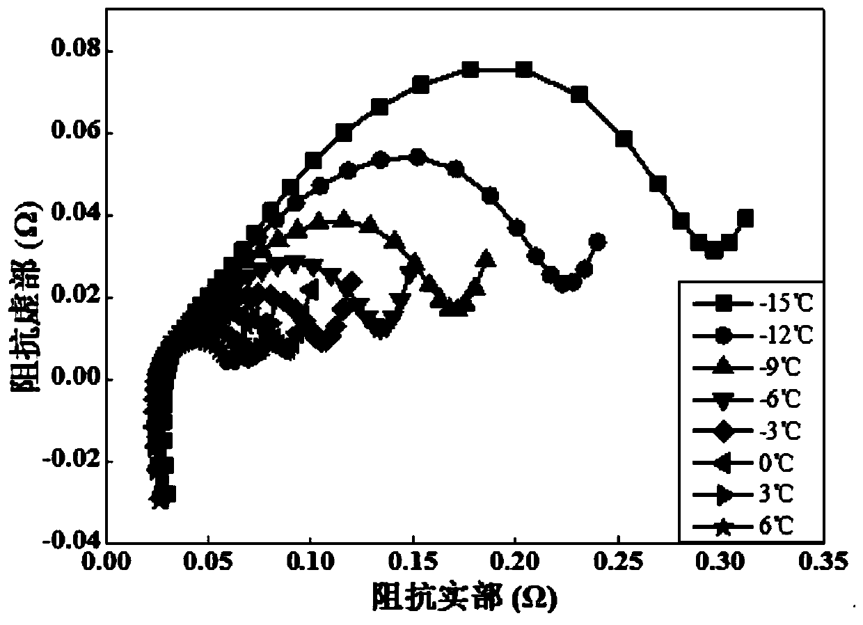 An identification method for lumped thermal parameters of lithium-ion batteries