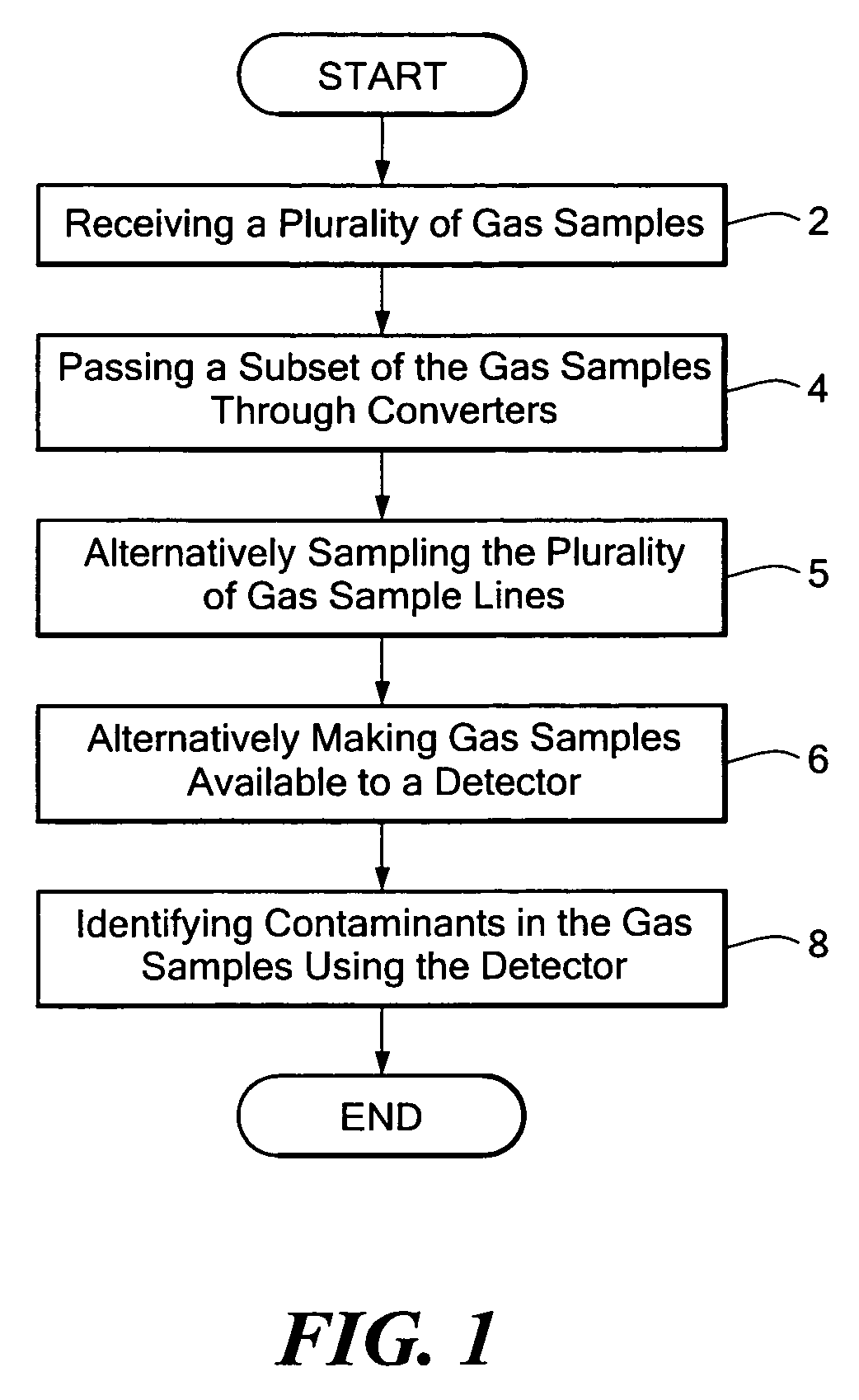 Method and apparatus for improving measuring accuracy in gas monitoring systems