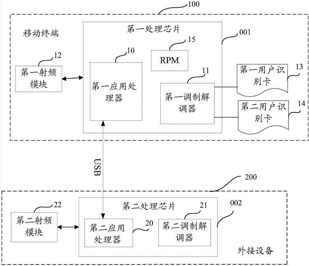 Mobile terminal control method, mobile terminal and computer readable storage medium