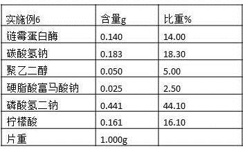 A kind of pharmaceutical composition containing pronase and its preparation method