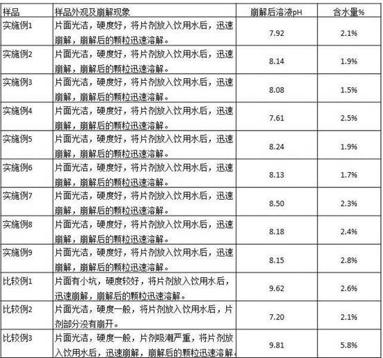 A kind of pharmaceutical composition containing pronase and its preparation method