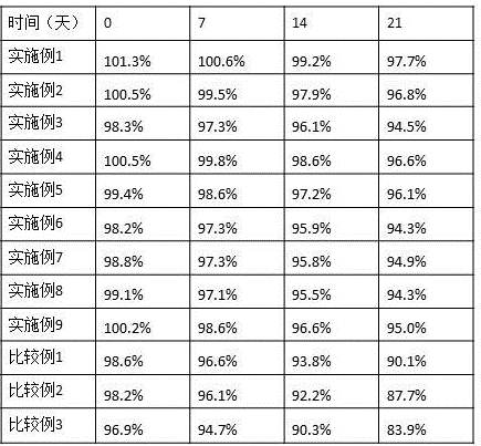 A kind of pharmaceutical composition containing pronase and its preparation method