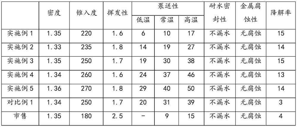 A kind of environment-friendly shield tail sealing grease and preparation method thereof