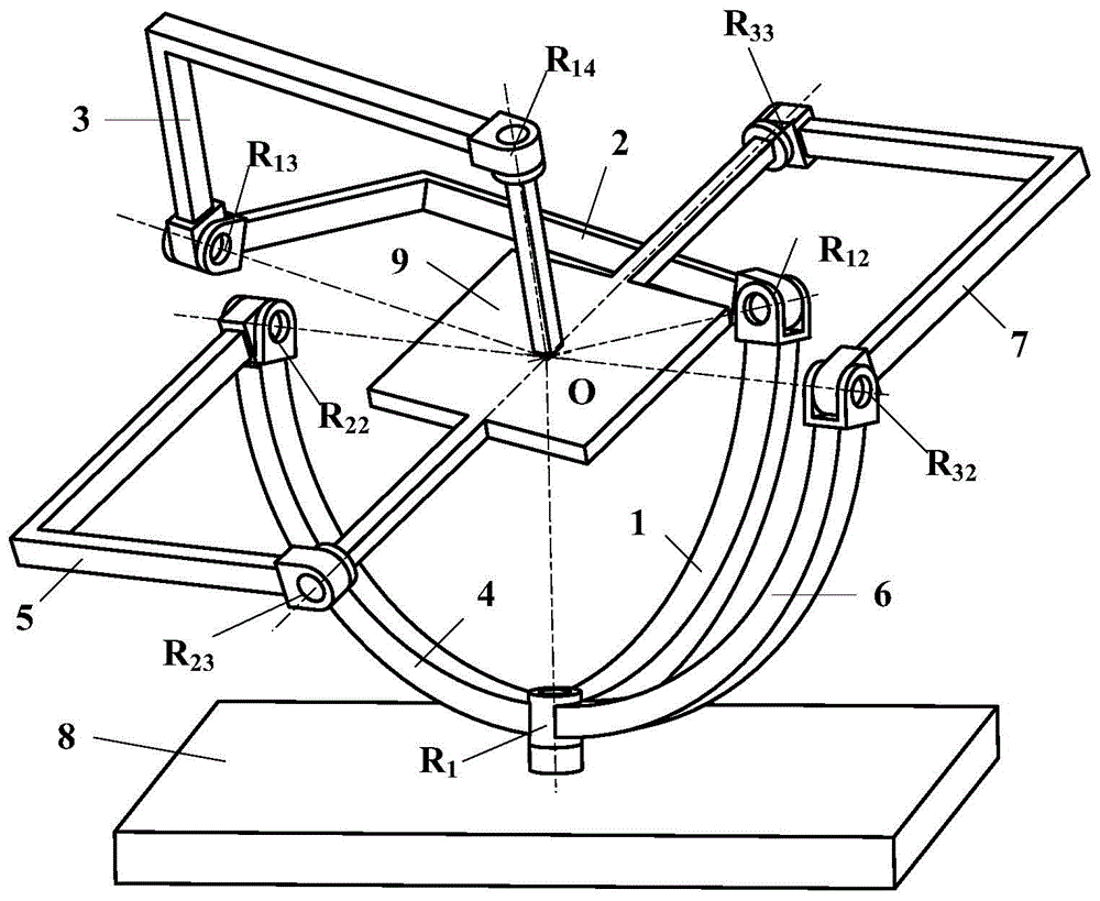 Three rotating decoupling spherical surface parallel robot mechanism