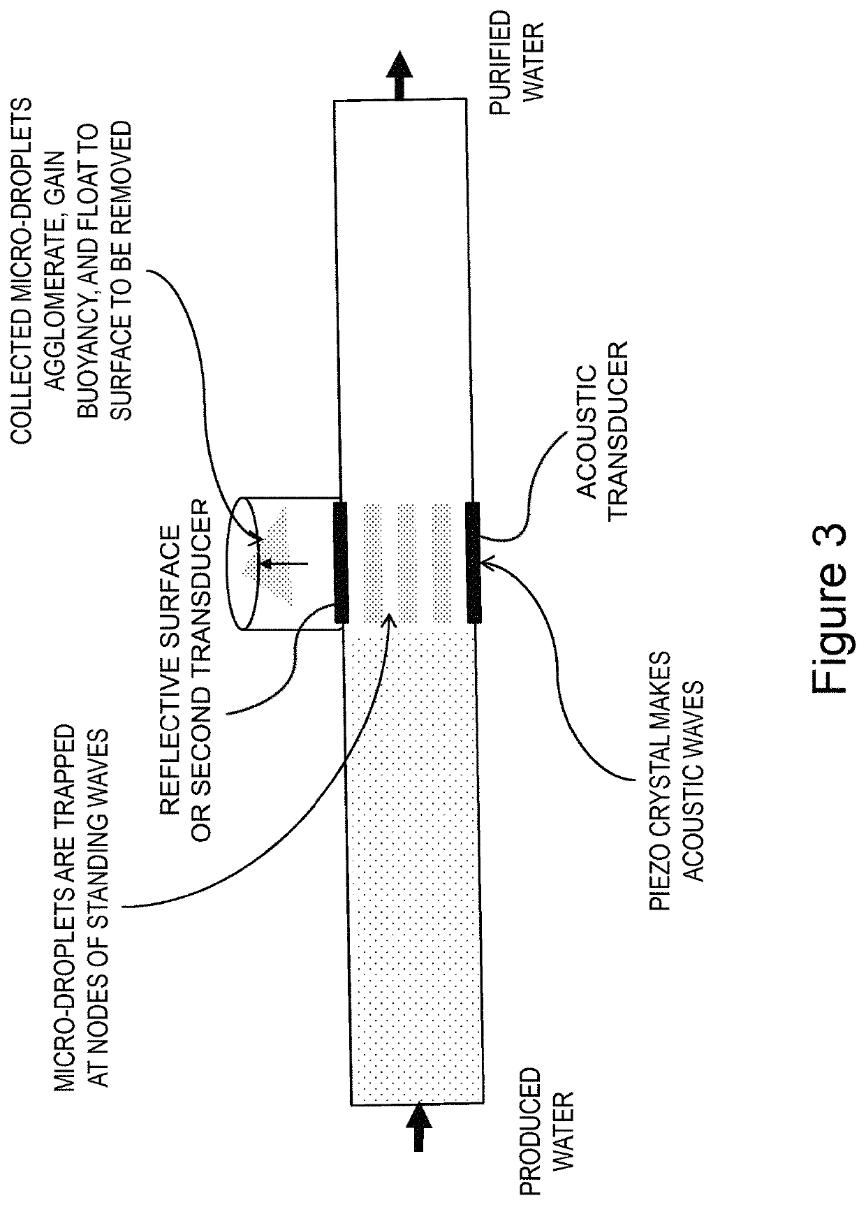 Methods and apparatuses for separation of biologic particles and/or oil from fluids using acoustics