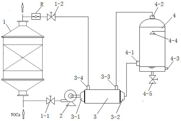 Zero emission device and method for VOCs desorption condensation treatment tail gas