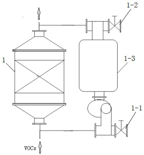 Zero emission device and method for VOCs desorption condensation treatment tail gas