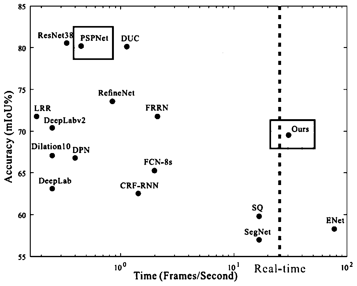 Instant positioning and map construction method suitable for dynamic environment