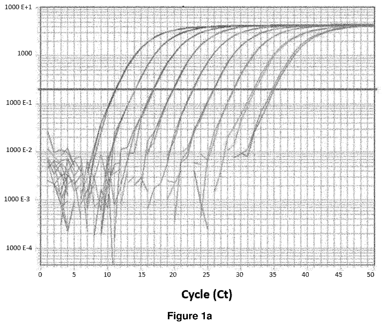 Method of determining prognosis in patients with follicular lymphoma