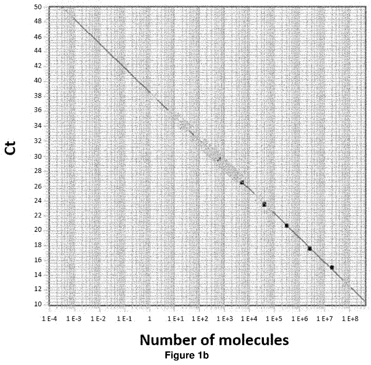 Method of determining prognosis in patients with follicular lymphoma