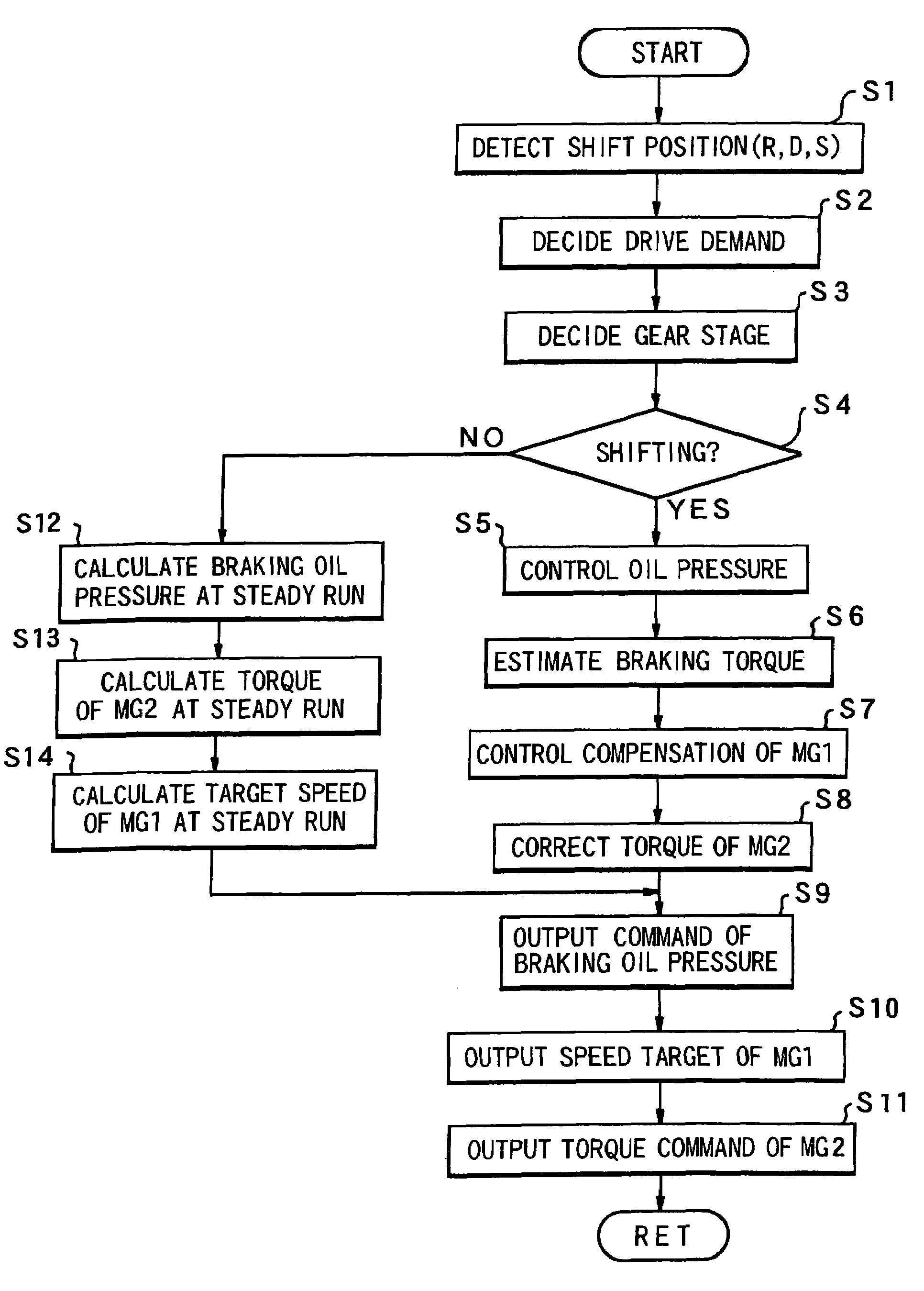 Control device of hybrid drive unit