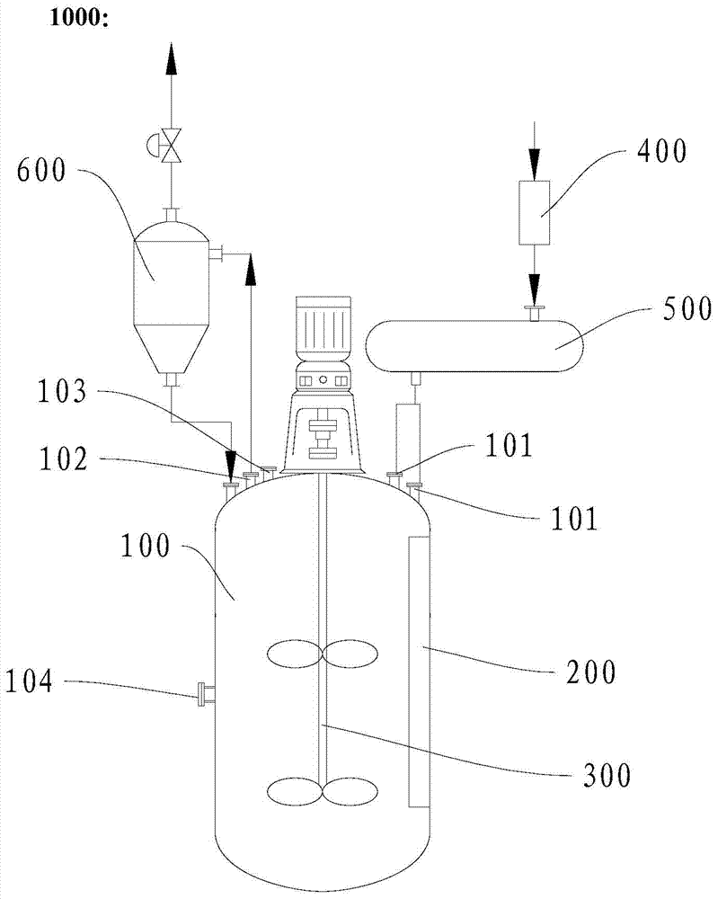 Reactor and system for preparing potassium manganate