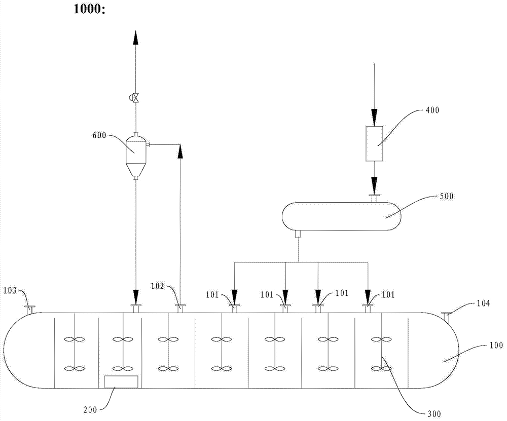 Reactor and system for preparing potassium manganate