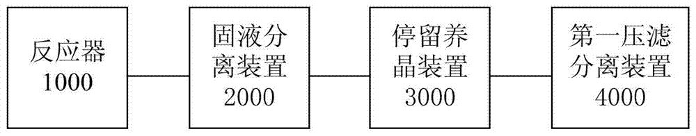 Reactor and system for preparing potassium manganate