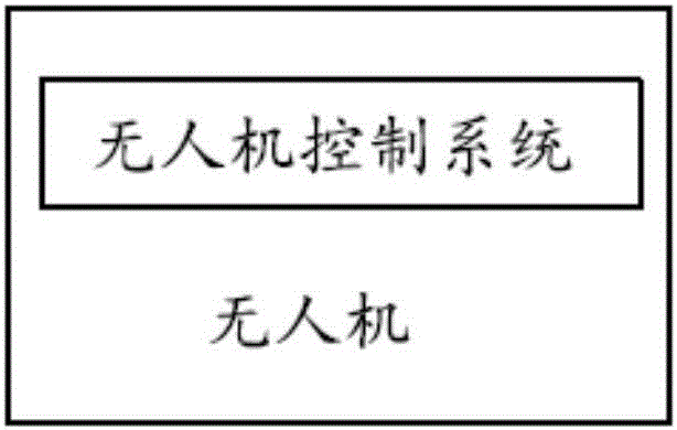 Unmanned aerial vehicle obstacle avoidance control method and system thereof, and unmanned aerial vehicle