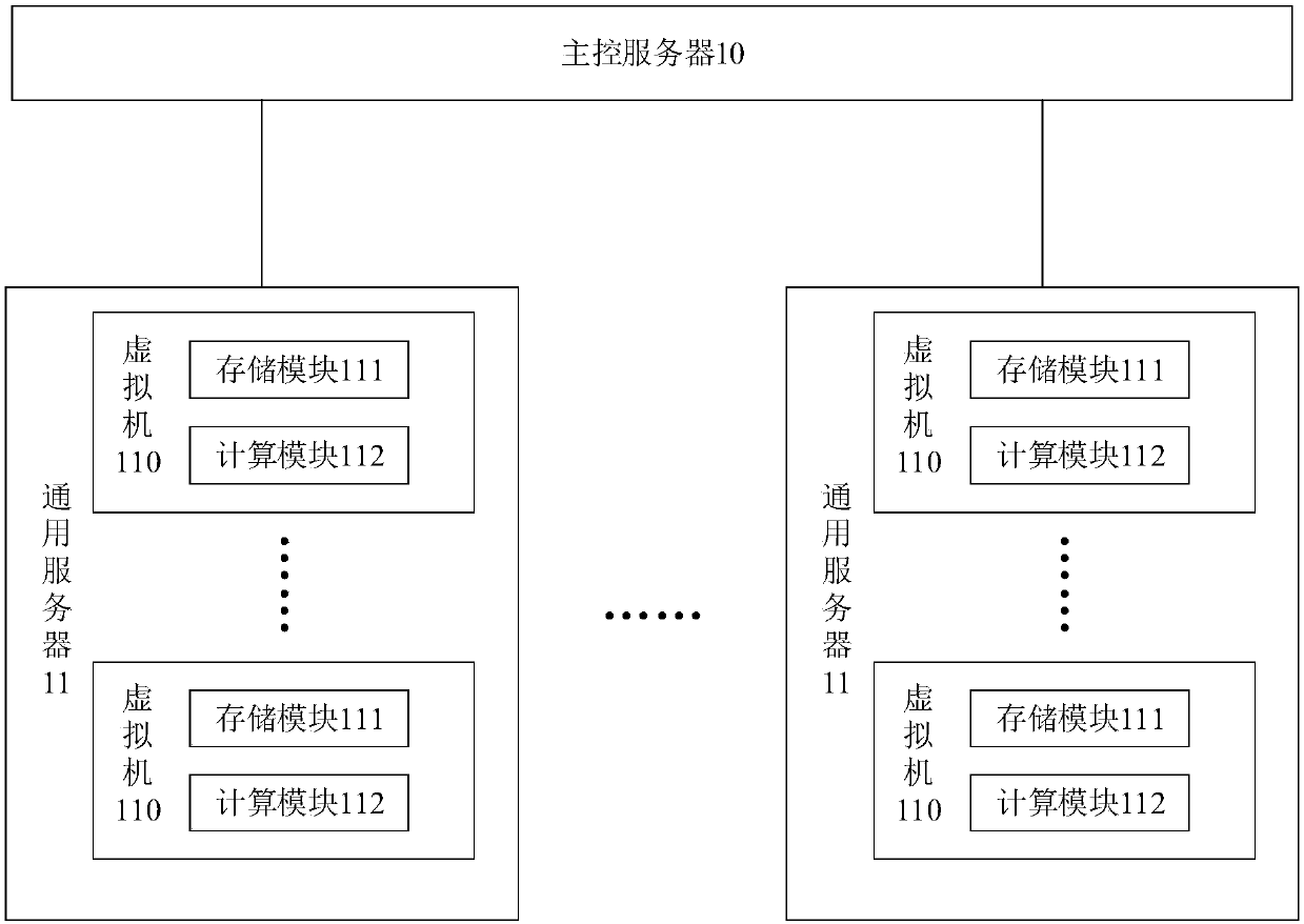 Satellite remote sensing cloud computing platform and system