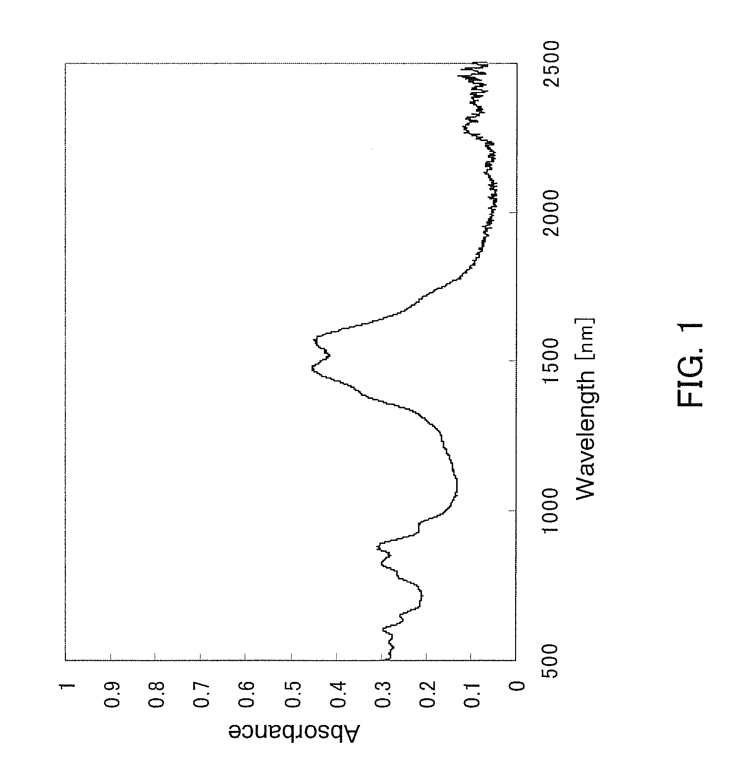 Saturable Absorber of Polyimide Containing Dispersed Carbon Nanotubes