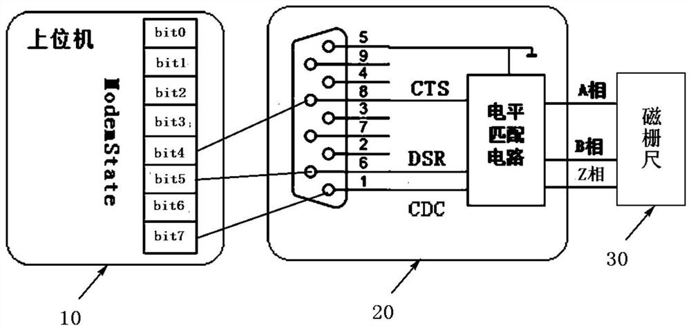 Magnetic grating ruler reading receiving method and device and electronic equipment