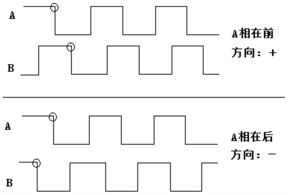 Magnetic grating ruler reading receiving method and device and electronic equipment