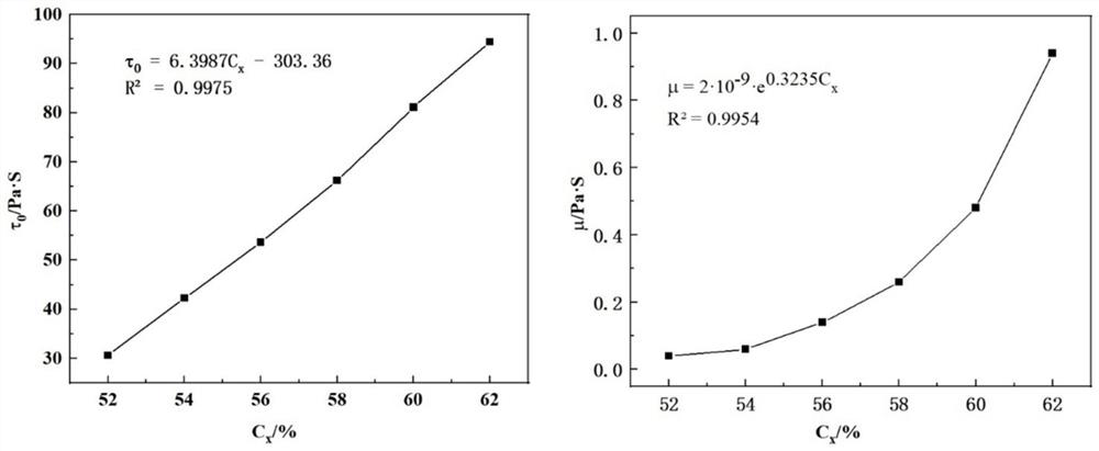 A kind of column-type rake-free paste thickener early-warning anti-blocking method